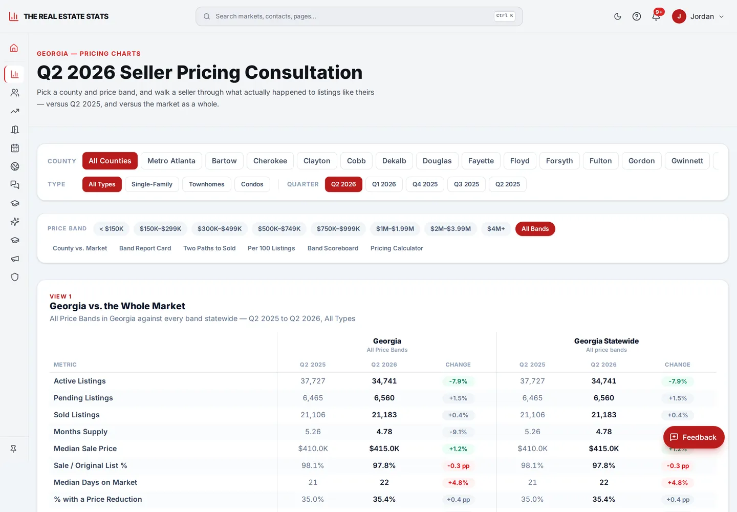 Interactive charts an agent can show a seller