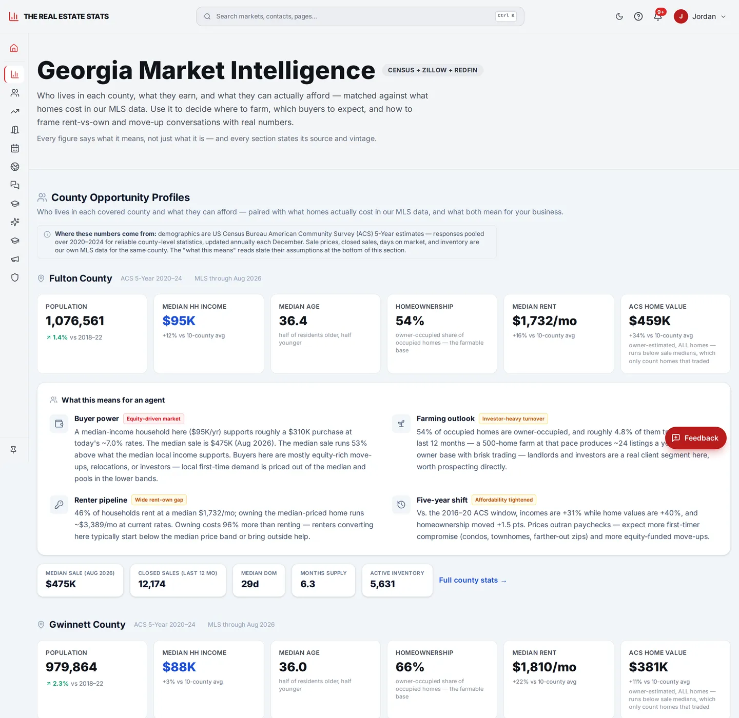 Intelligence page — demographics and market context