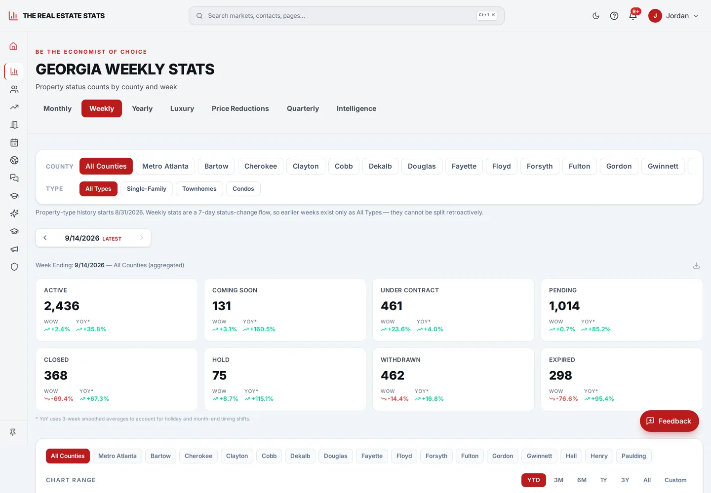 Weekly pulse — what changed status this week